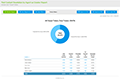 Customer Service Software Reports: First Contact Resolution By Creator Report